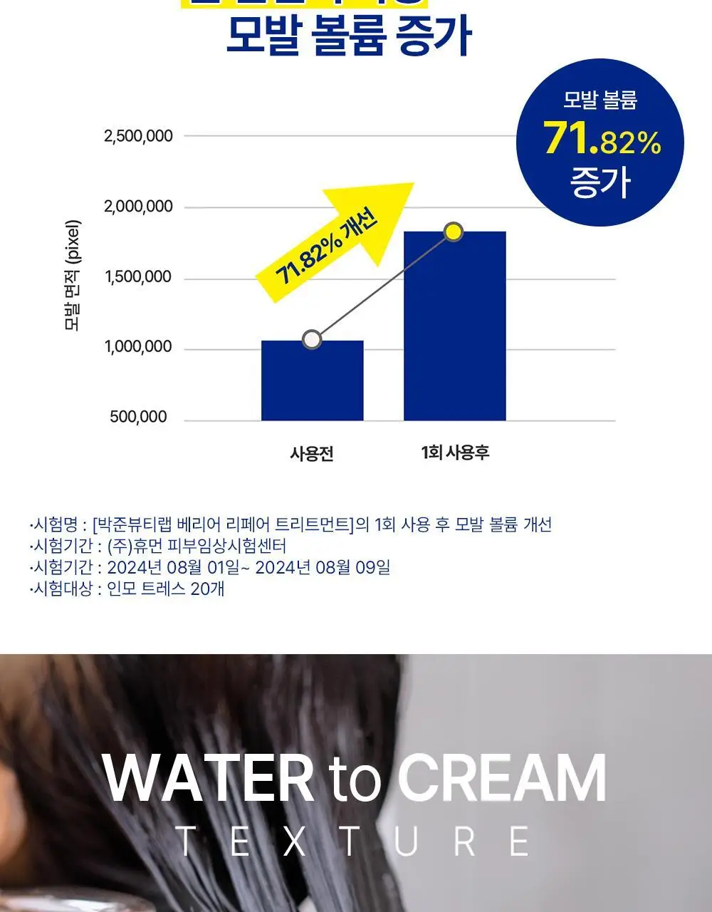 [극손상케어/물미역]박준뷰티랩 PPT 단백질 트리트먼트 250+100ml 증정기획 상세페이지 17